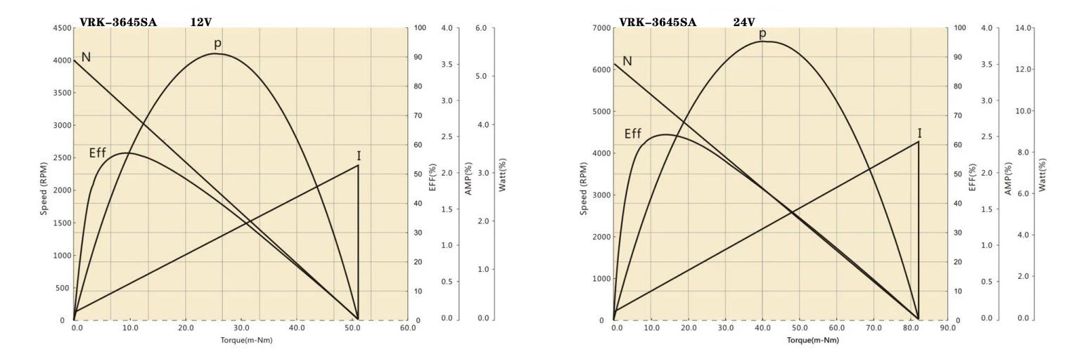 3645SA performance curve