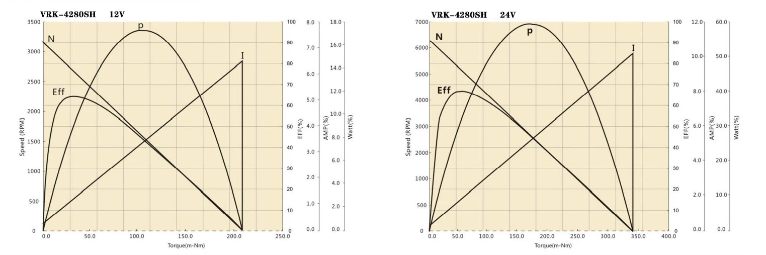 4280SH performance curve