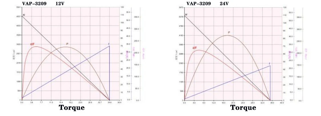3209 pump performance curve
