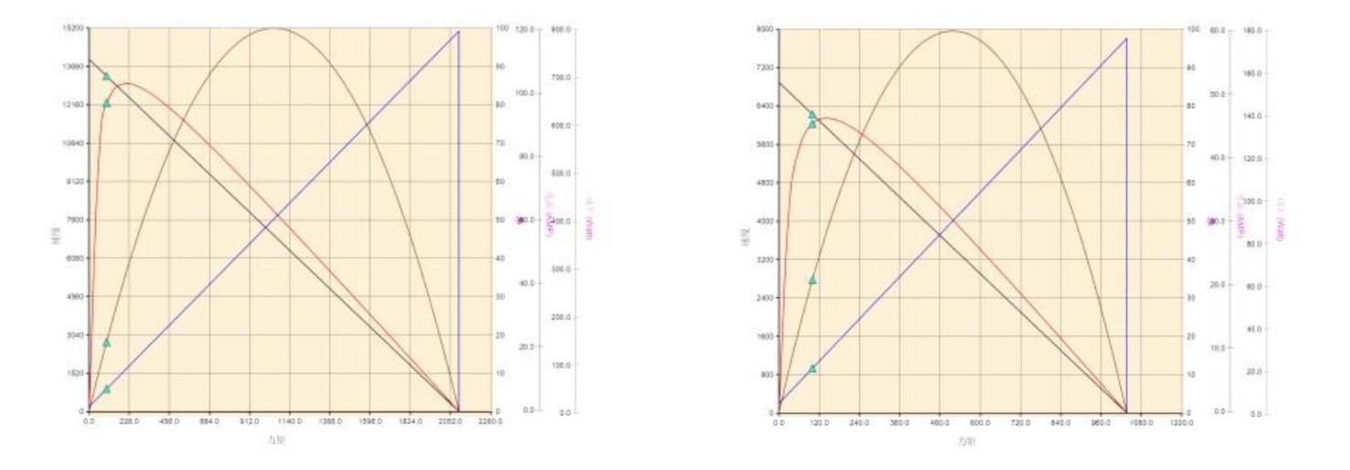 n20 micro gear motor performance curve