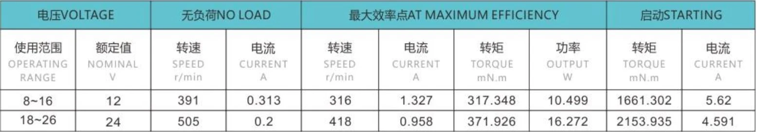 2246 gear motor parameter